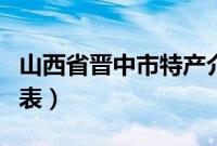 山西省晋中市特产介绍（山西省晋中市特产列表）