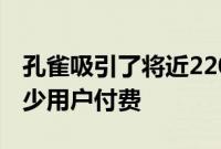 孔雀吸引了将近2200万用户 但尚不清楚有多少用户付费