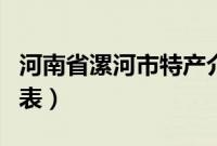 河南省漯河市特产介绍（河南省漯河市特产列表）