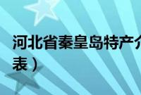 河北省秦皇岛特产介绍（河北省秦皇岛特产列表）