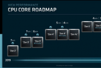 技嘉更正 PR 声称下一代 Ryzen CPU 将于今年上市