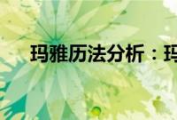 玛雅历法分析：玛雅历法中的时间概念