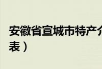 安徽省宣城市特产介绍（安徽省宣城市特产列表）