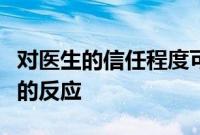 对医生的信任程度可能会影响患者大脑对疼痛的反应