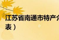 江苏省南通市特产介绍（江苏省南通市特产列表）