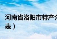 河南省洛阳市特产介绍（河南省洛阳市特产列表）