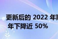 更新后的 2022 年斯巴鲁森林人销量在 2022 年下降近 50%