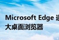 Microsoft Edge 逐渐流行起来成为全球第二大桌面浏览器