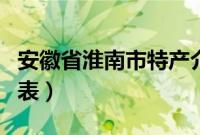 安徽省淮南市特产介绍（安徽省淮南市特产列表）