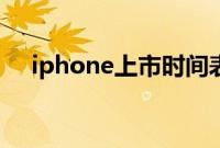 iphone上市时间表（iphone上市时间）