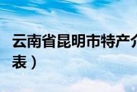 云南省昆明市特产介绍（云南省昆明市特产列表）