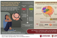 研究强调了重度抑郁症的新生物标志物