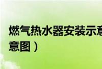 燃气热水器安装示意图片（燃气热水器安装示意图）