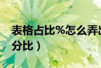 表格占比%怎么弄出来（excel表格怎么算百分比）