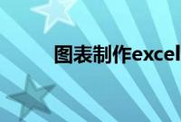 图表制作excel教程（execl教程）