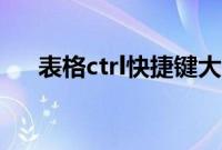 表格ctrl快捷键大全（ctrl快捷键大全）