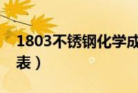 1803不锈钢化学成分（不锈钢化学成分对照表）