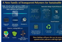 新型高折射率聚合物在可持续光电子学领域展现出前景