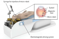 研究人员开发电磁驱动系统以增强眼内显微手术
