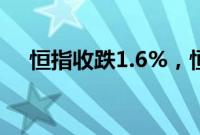 恒指收跌1.6%，恒生科技指数跌1.35%