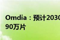 Omdia：预计2030年近眼显示屏出货量达9290万片