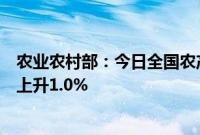 农业农村部：今日全国农产品批发市场猪肉平均价格比昨天上升1.0%