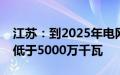 江苏：到2025年电网分布式光伏接入能力不低于5000万千瓦