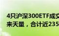 4只沪深300ETF成交额今日均创下3月5日以来天量，合计近235亿元