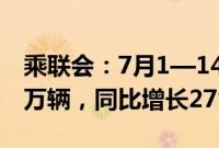 乘联会：7月1—14日新能源车市场零售28.6万辆，同比增长27%