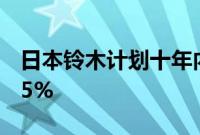 日本铃木计划十年内将主要车型的重量减轻15%