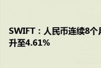 SWIFT：人民币连续8个月维持全球第四大支付货币，占比升至4.61%