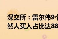 深交所：雷尔伟9个交易日累涨近105%，自然人买入占比达88.53%