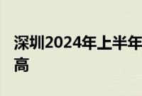 深圳2024年上半年出口增长34.9% 创历史新高