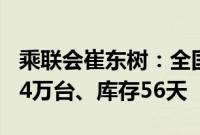 乘联会崔东树：全国乘用车市场6月末库存344万台、库存56天