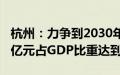 杭州：力争到2030年海洋生产总值达到3400亿元占GDP比重达到10%