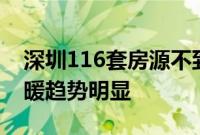 深圳116套房源不到3小时售罄，楼市持续回暖趋势明显