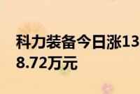 科力装备今日涨130.67%，二机构净卖出508.72万元