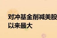 对冲基金削减美股风险的幅度为2021年1月以来最大