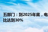 五部门：到2025年底，电解铝行业能效标杆水平以上产能占比达到30%