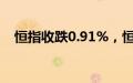 恒指收跌0.91%，恒生科技指数跌1.52%