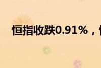 恒指收跌0.91%，恒生科技指数跌1.52%