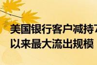 美国银行客户减持70亿美元美股，为2020年以来最大流出规模