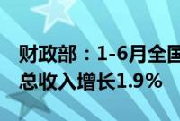 财政部：1-6月全国国有及国有控股企业营业总收入增长1.9%