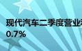 现代汽车二季度营业利润创同期新高，同比增0.7%