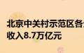 北京中关村示范区各分园去年规模以上企业总收入8.7万亿元