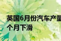 英国6月份汽车产量同比下降26.6%，连续四个月下滑