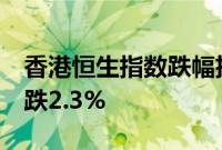 香港恒生指数跌幅扩大至2%，恒生科技指数跌2.3%