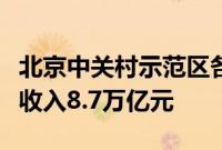 北京中关村示范区各分园去年规模以上企业总收入8.7万亿元