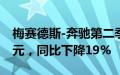 梅赛德斯-奔驰第二季度息税前利润40.4亿欧元，同比下降19%