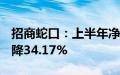 招商蛇口：上半年净利润14.17亿元，同比下降34.17%